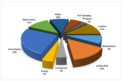 Cost Breakdown of Painting 